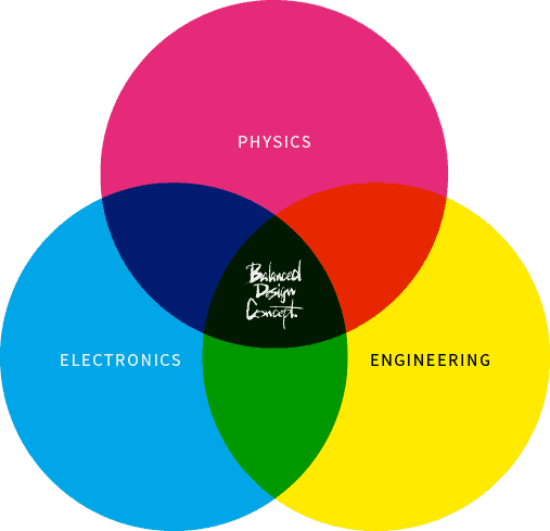 balanced-design3